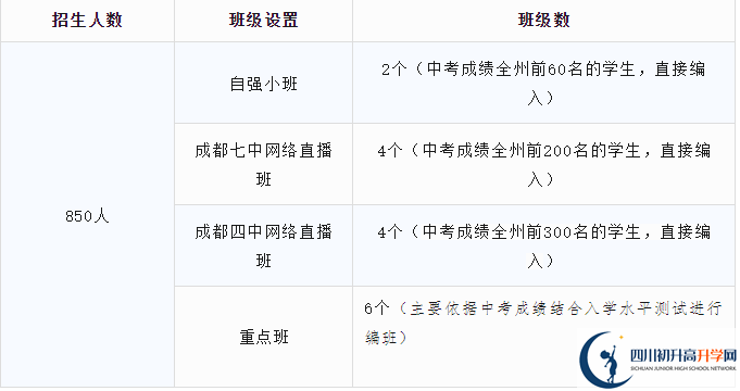 2025年阿壩州汶川中學(xué)招生人數(shù)是多少？
