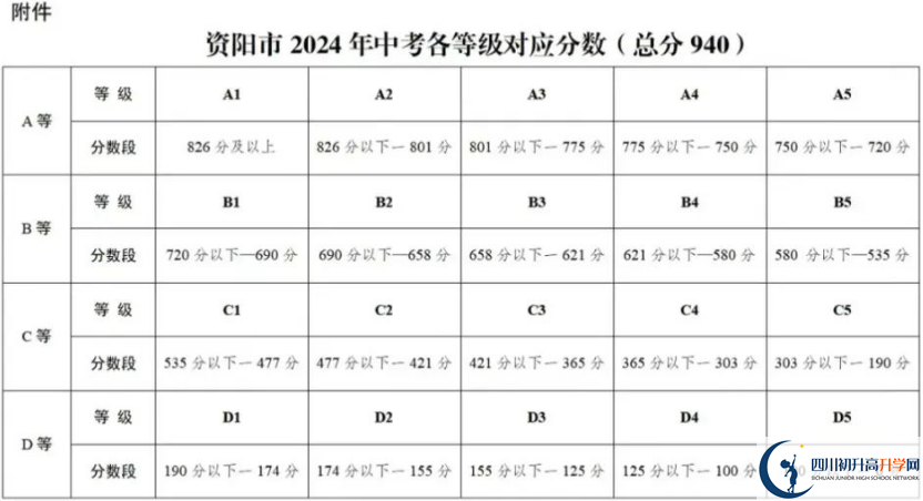 2025年資陽市樂至中學招生簡章|招生條件是什么?