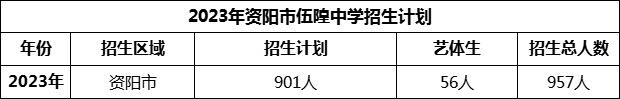 2024年資陽市伍隍中學招生計劃是多少？