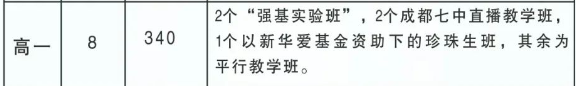 2025年阿壩州馬爾康中學(xué)招生計(jì)劃是多少？
