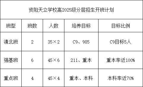 2025年資陽市資陽天立學校招生簡章|招生條件是什么？