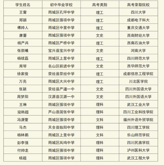 2025年雅安市強(qiáng)項(xiàng)中學(xué)升學(xué)率|教學(xué)質(zhì)量怎么樣？