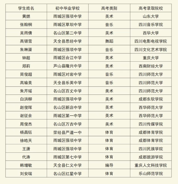 2025年雅安市強(qiáng)項(xiàng)中學(xué)升學(xué)率|教學(xué)質(zhì)量怎么樣？