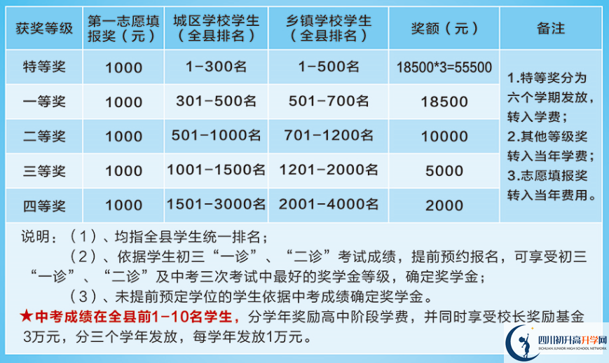 2025年廣安市岳池縣師達(dá)實(shí)驗(yàn)學(xué)校學(xué)費(fèi)|收費(fèi)標(biāo)準(zhǔn)是多少？