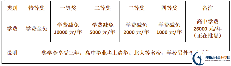 2025年巴中市巴中棠湖外語實(shí)驗(yàn)學(xué)校學(xué)費(fèi)|收費(fèi)標(biāo)準(zhǔn)是多少？