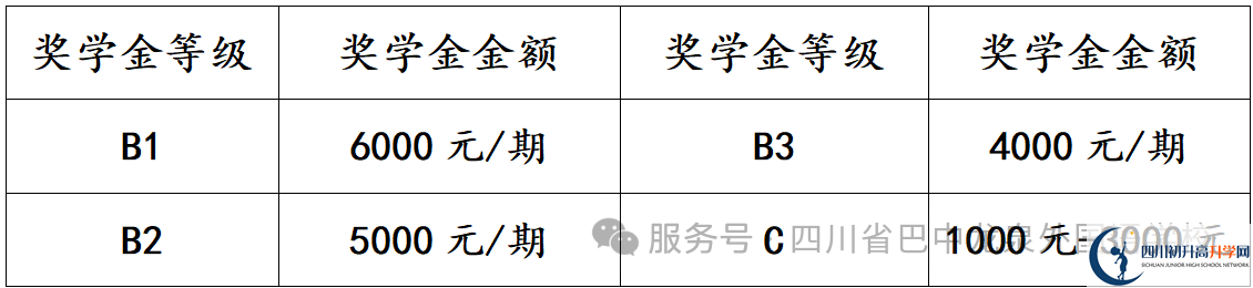 2025年巴中市巴中龍泉外國語學(xué)校招生簡章|招生條件是什么？