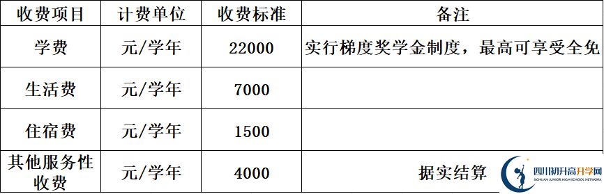 2025年巴中市巴中綿陽(yáng)實(shí)驗(yàn)外國(guó)語(yǔ)學(xué)校學(xué)費(fèi)|收費(fèi)標(biāo)準(zhǔn)是多少？