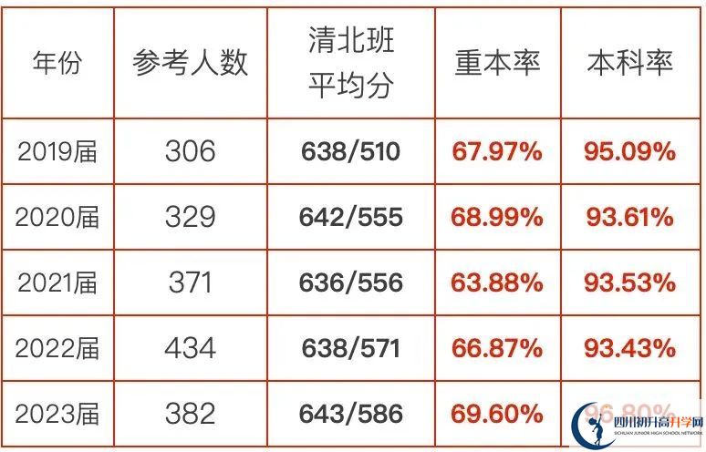2025年涼山州西昌天立國際學(xué)校升學(xué)率|教學(xué)質(zhì)量怎么樣？