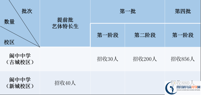 2025年南充市閬中中學招生計劃|招生人數(shù)是多少？