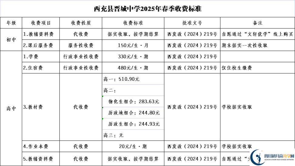 2025年南充市西充縣晉城中學招生簡章|招生條件是什么？