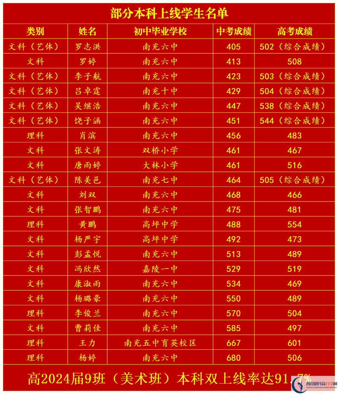 2025年南充市南充六中教學(xué)質(zhì)量|師資力量怎么樣？