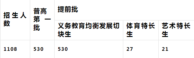 2025年廣安市廣安代市中學(xué)招生簡(jiǎn)章|招生條件是什么？
