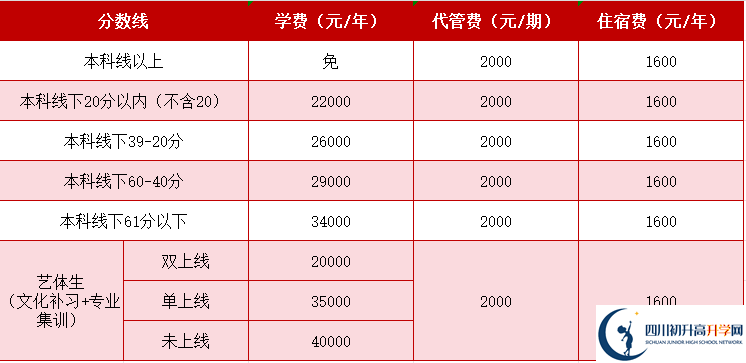 2025年成都市成都天翼高級中學是否招收高三復讀生？