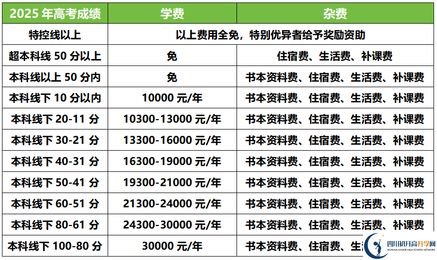 2025年德陽德陽外國語學校是否招收高三復讀生？