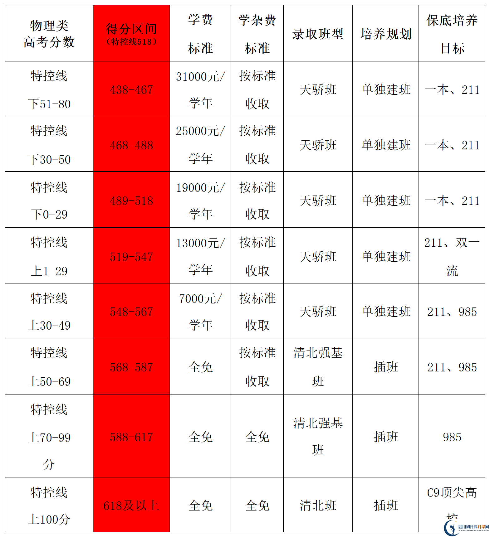 2025年德陽市德陽天立學(xué)校是否招收高三復(fù)讀生？