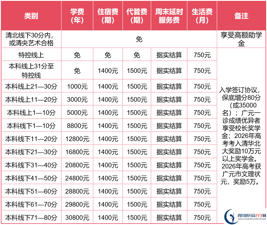 2025年廣元市劍閣天立學(xué)校是否招收高三復(fù)讀生？