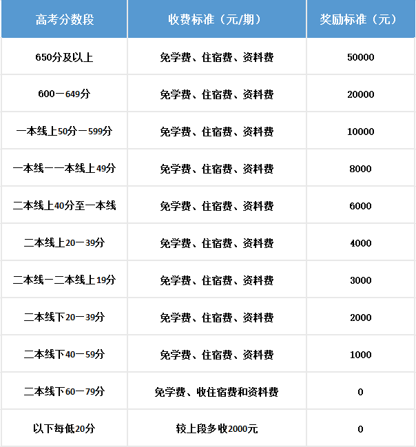 2025年樂山市犍為外國語實(shí)驗(yàn)學(xué)校是否招收高三復(fù)讀生？