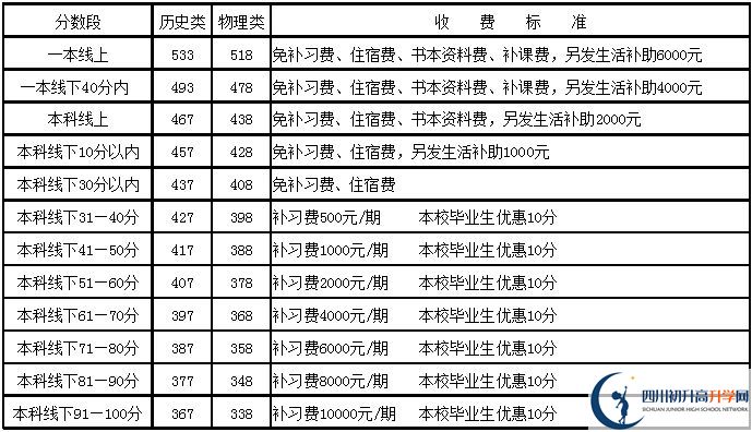 2025年樂山市更生學(xué)校是否招收高三復(fù)讀生？