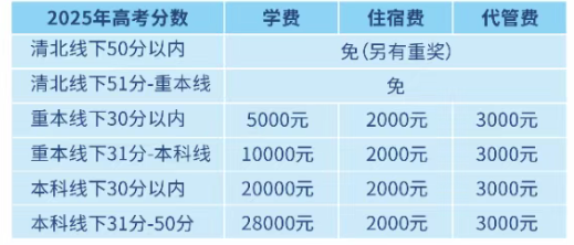 2025年宜賓市宜賓翠屏棠湖外語學校是否招收高三復讀生？