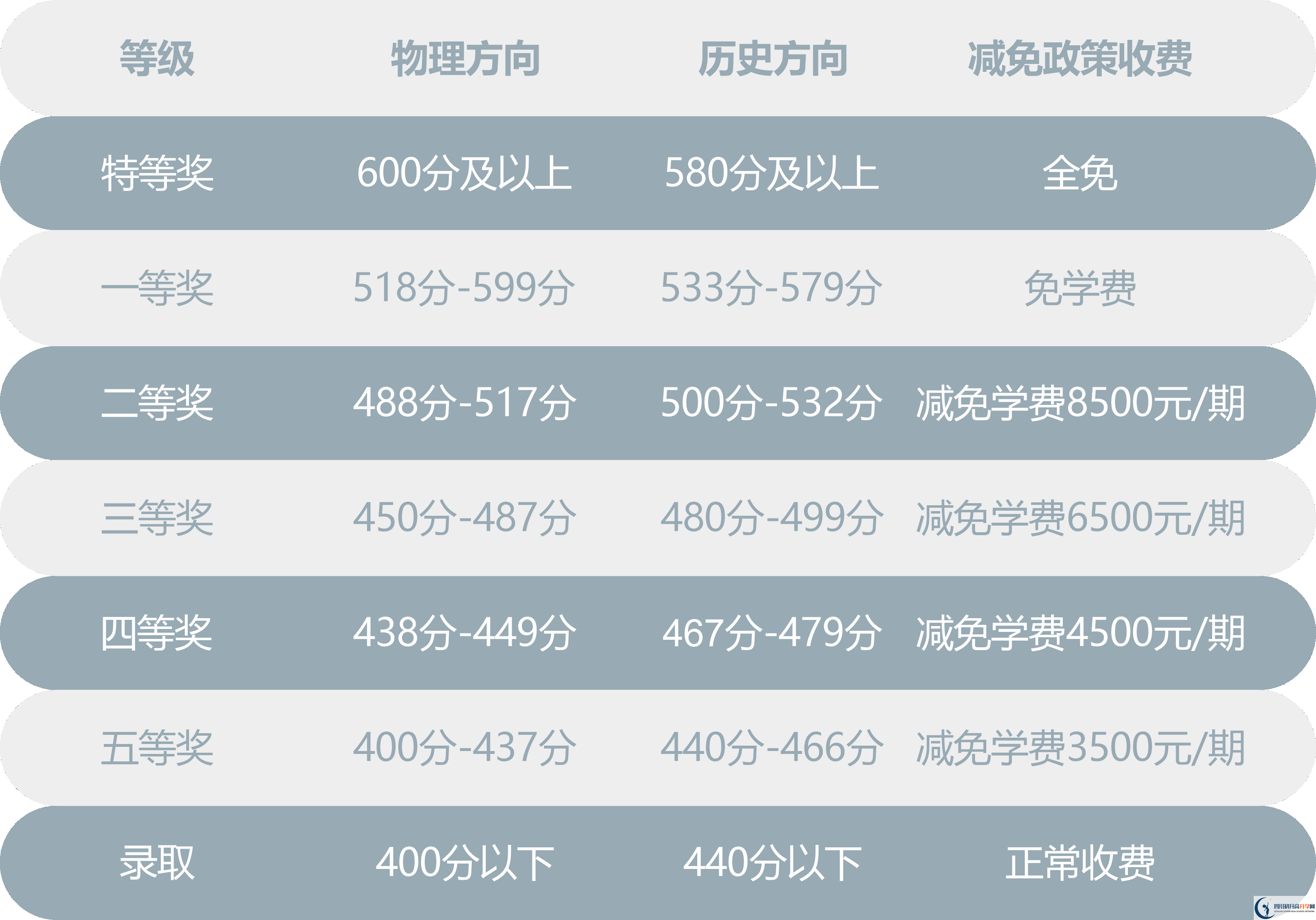 2025年巴中市川師大附屬第四實驗中學(xué)是否招收高三復(fù)讀生？