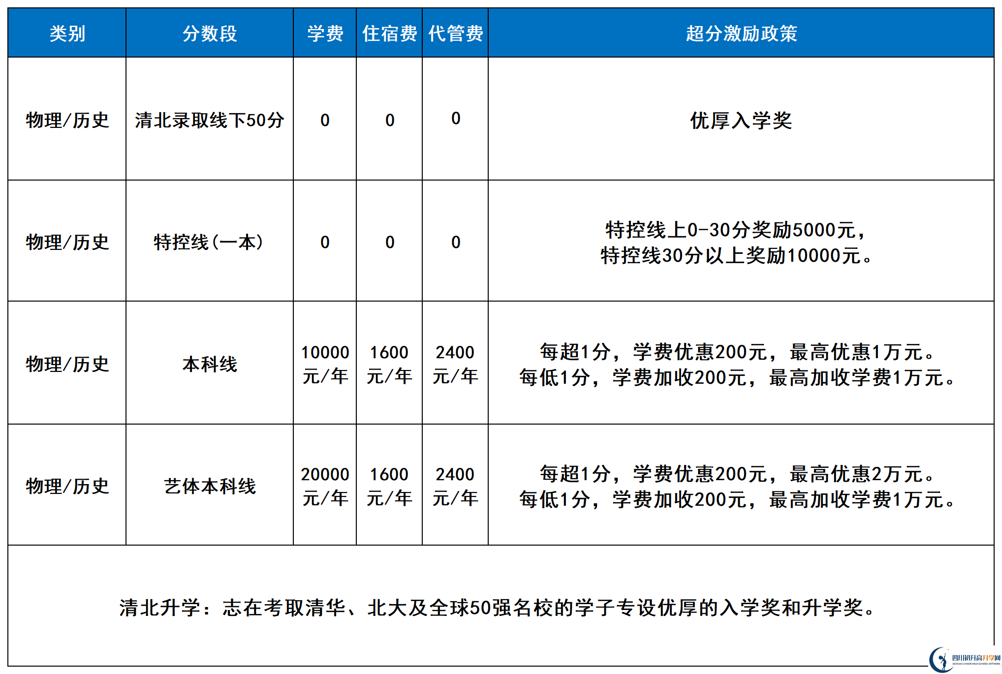 2025年涼山州西昌天立國(guó)際學(xué)校是否招收高三復(fù)讀生？