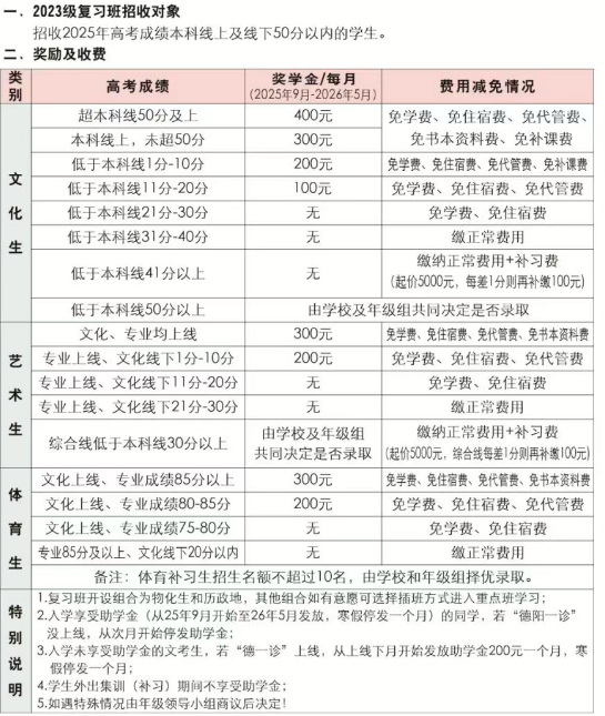 2025年德陽(yáng)市綿竹南軒中學(xué)是否招收高三復(fù)讀生？