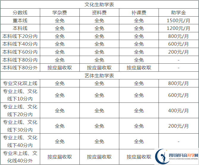 2025年德陽市中江縣倉山中學是否招收高三復讀生？