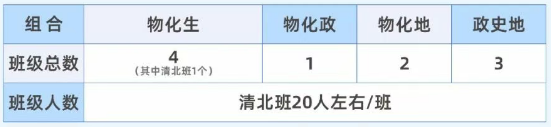2025年宜賓市第一中學(xué)是否招收高三復(fù)讀生？