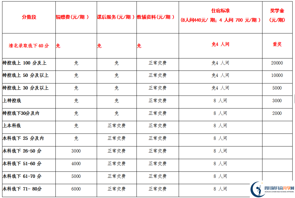 2025年宜賓市興文第二中學是否招收高三復讀生？