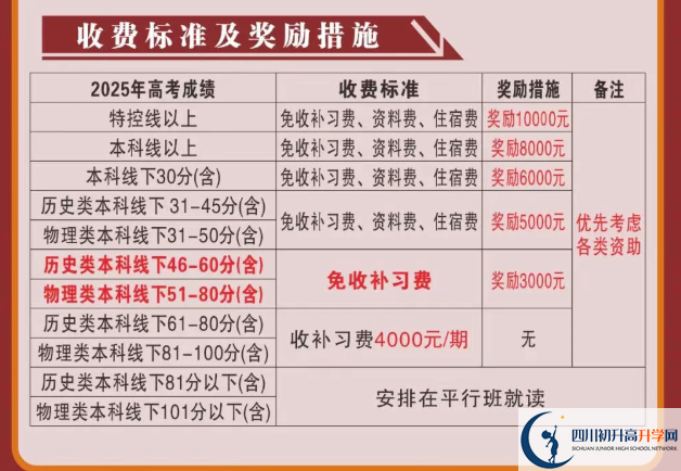 2025年涼山州會(huì)理縣第一中學(xué)是否招收高三復(fù)讀生？