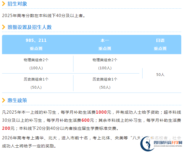 2025年眉山市仁壽一中北城區(qū)是否招收高三復(fù)讀生？