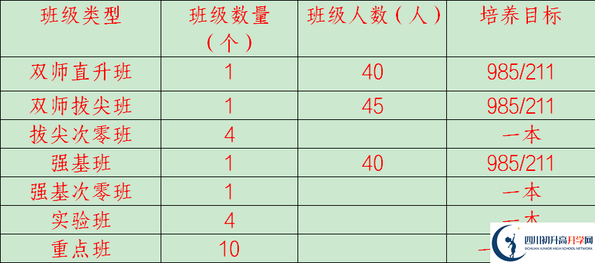 2026年廣安市岳池中學(xué)招生計(jì)劃是多少？