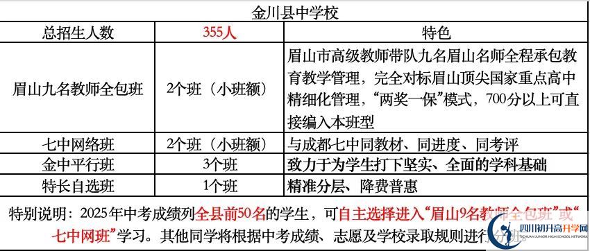 2026年阿壩州金川中學(xué)招生計劃是多少？