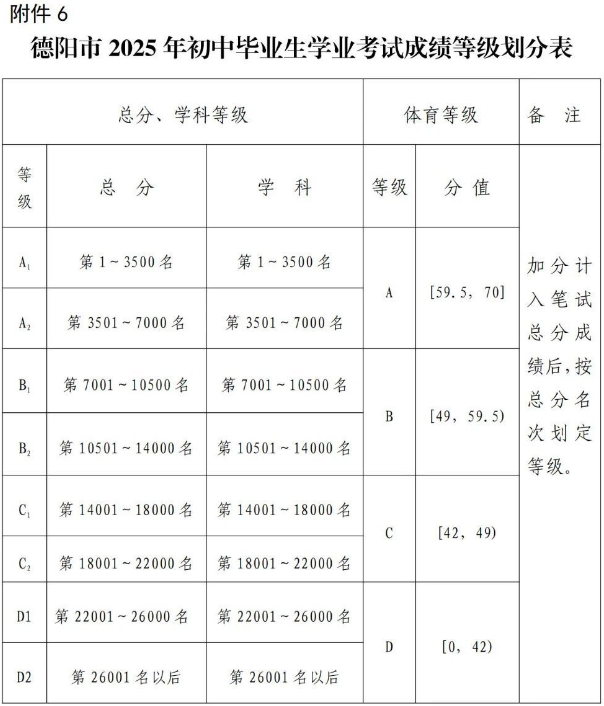 2026年德陽市中江實驗中學招生簡章是什么？