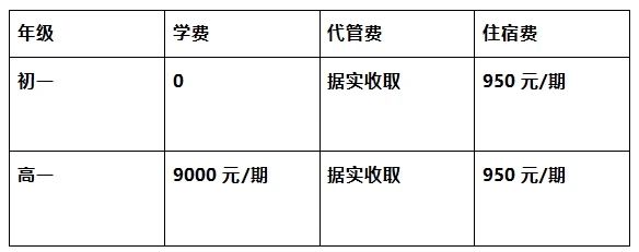 2026年?遂寧市遂寧涪江中學(xué)學(xué)費(fèi)多少錢？