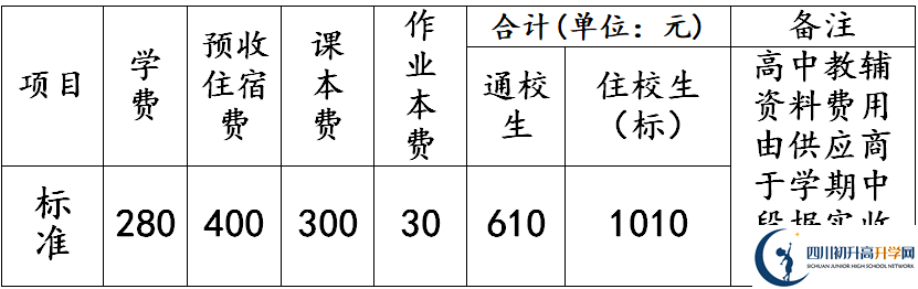 2026年德陽市羅江縣七一潺亭中學(xué)學(xué)費(fèi)多少錢？