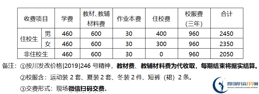 2026年德陽市金雁中學(xué)學(xué)費(fèi)多少錢？