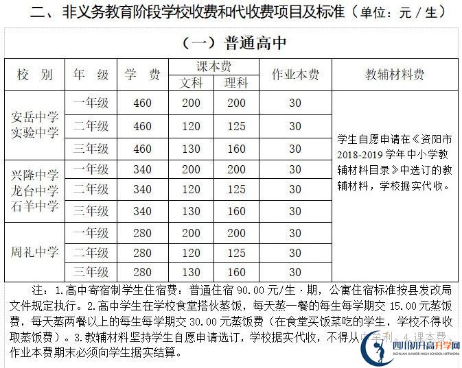 2026年資陽市龍臺(tái)中學(xué)學(xué)費(fèi)多少錢？