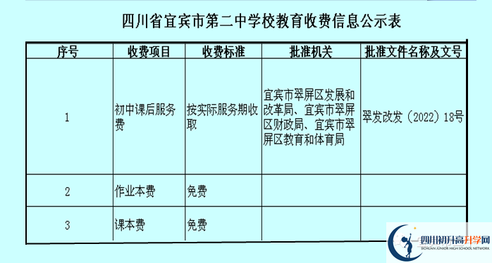 2026年宜賓市第二中學(xué)學(xué)費多少錢？