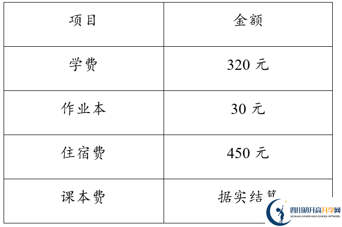 2026年達(dá)州市達(dá)縣第四中學(xué)學(xué)費多少錢？
