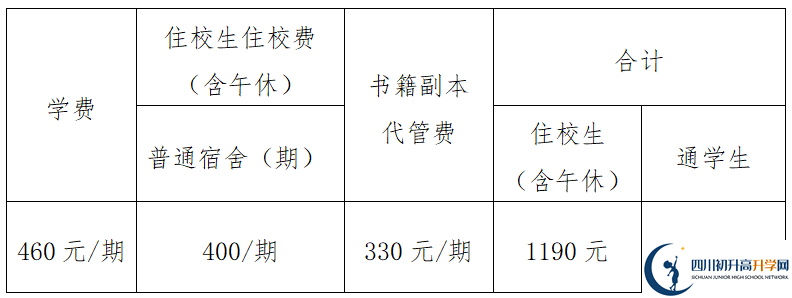 2026年眉山市眉山中學學費多少錢？