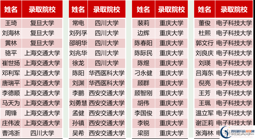2026年德陽市德陽三中升學率怎么樣？