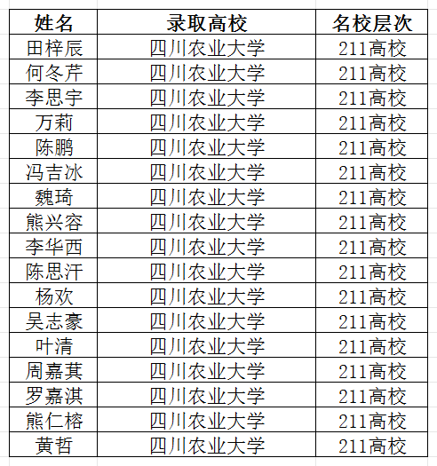 2026年宜賓市筠連縣中學(xué)升學(xué)率怎么樣？