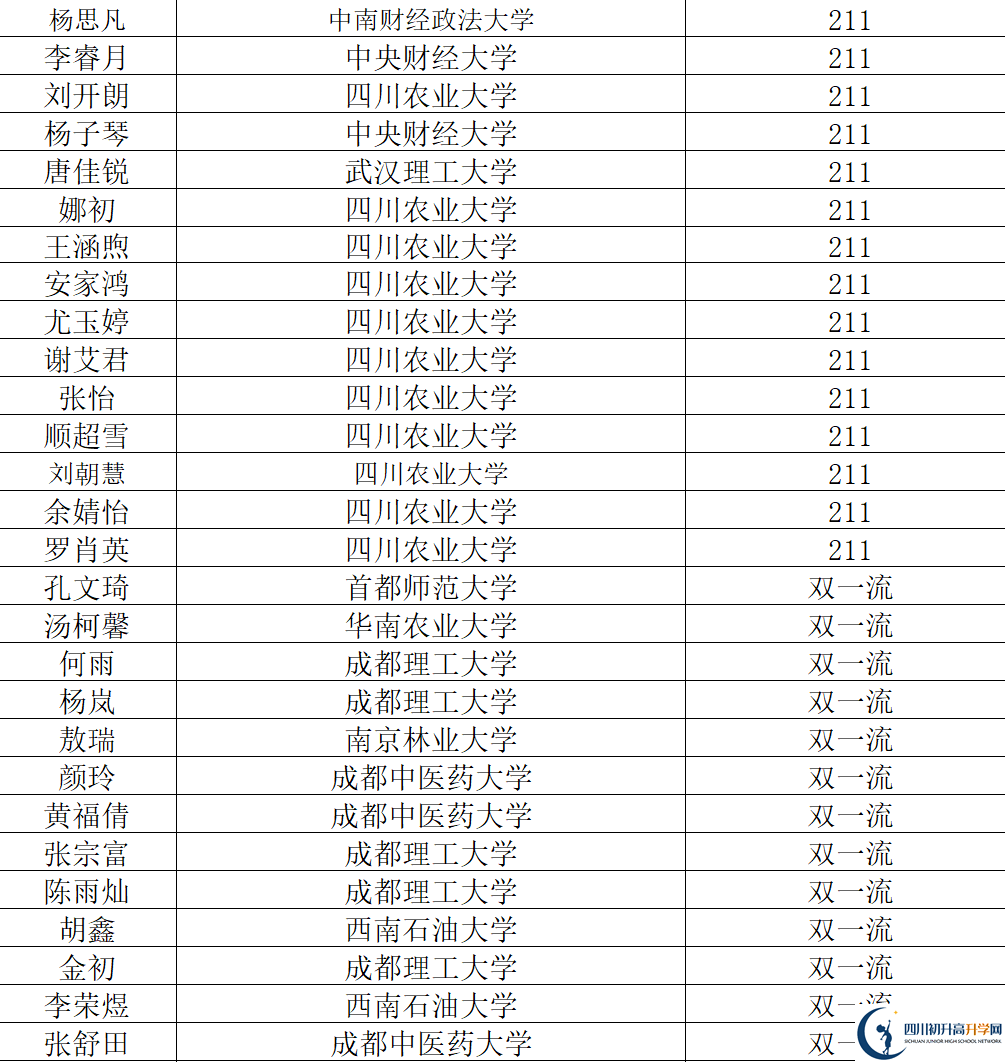2026年阿壩州汶川中學(xué)升學(xué)率怎么樣？