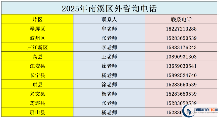 2026年宜賓市南溪區(qū)第一中學招辦電話是多少？