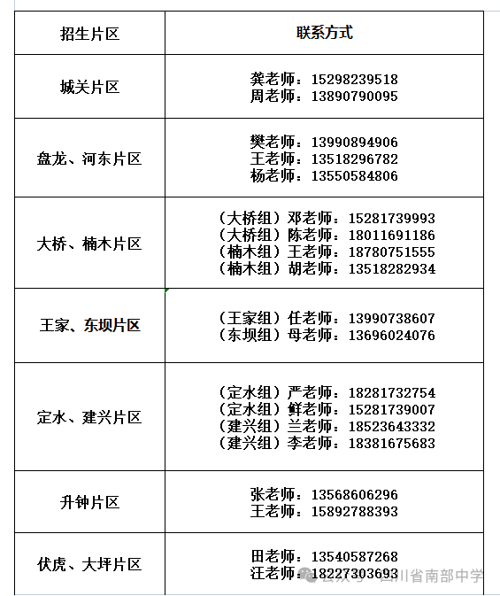 2026年南充市南部中學招辦電話是多少？