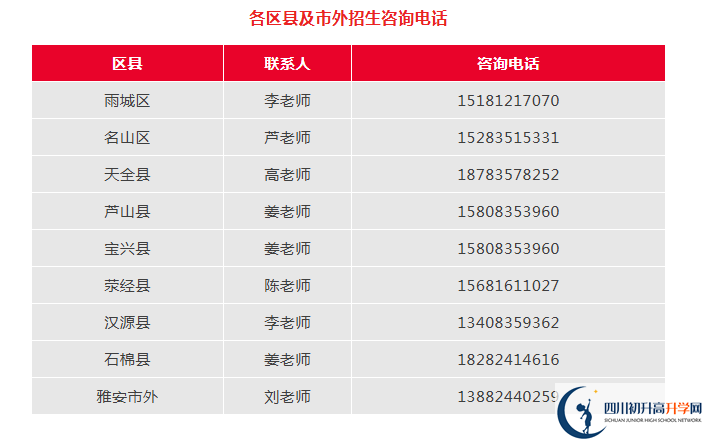 2026年雅安市雅安中學(xué)招辦電話是多少？