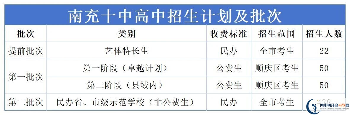 2026年南充市南充十中班級如何設(shè)置？