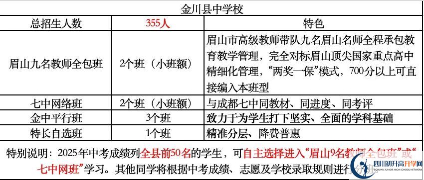 2026年阿壩州金川中學班級如何設(shè)置？