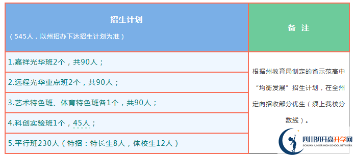 2026年阿壩州茂縣中學(xué)班級如何設(shè)置？